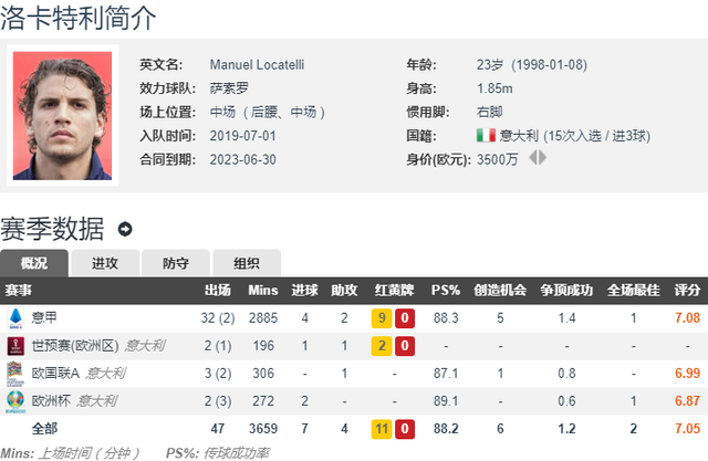  里尔天才边锋租借意甲 租借条款含买断选项  